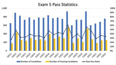 cas exam 5 past exams.